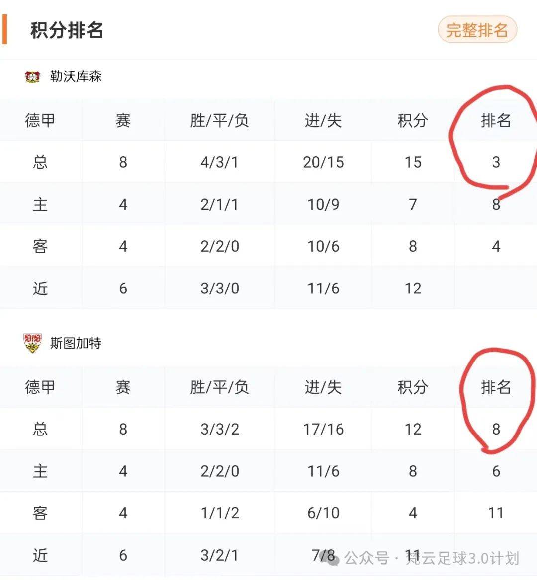 爱体育官方网站-勒沃库森客场大胜，德甲积分榜排名上升