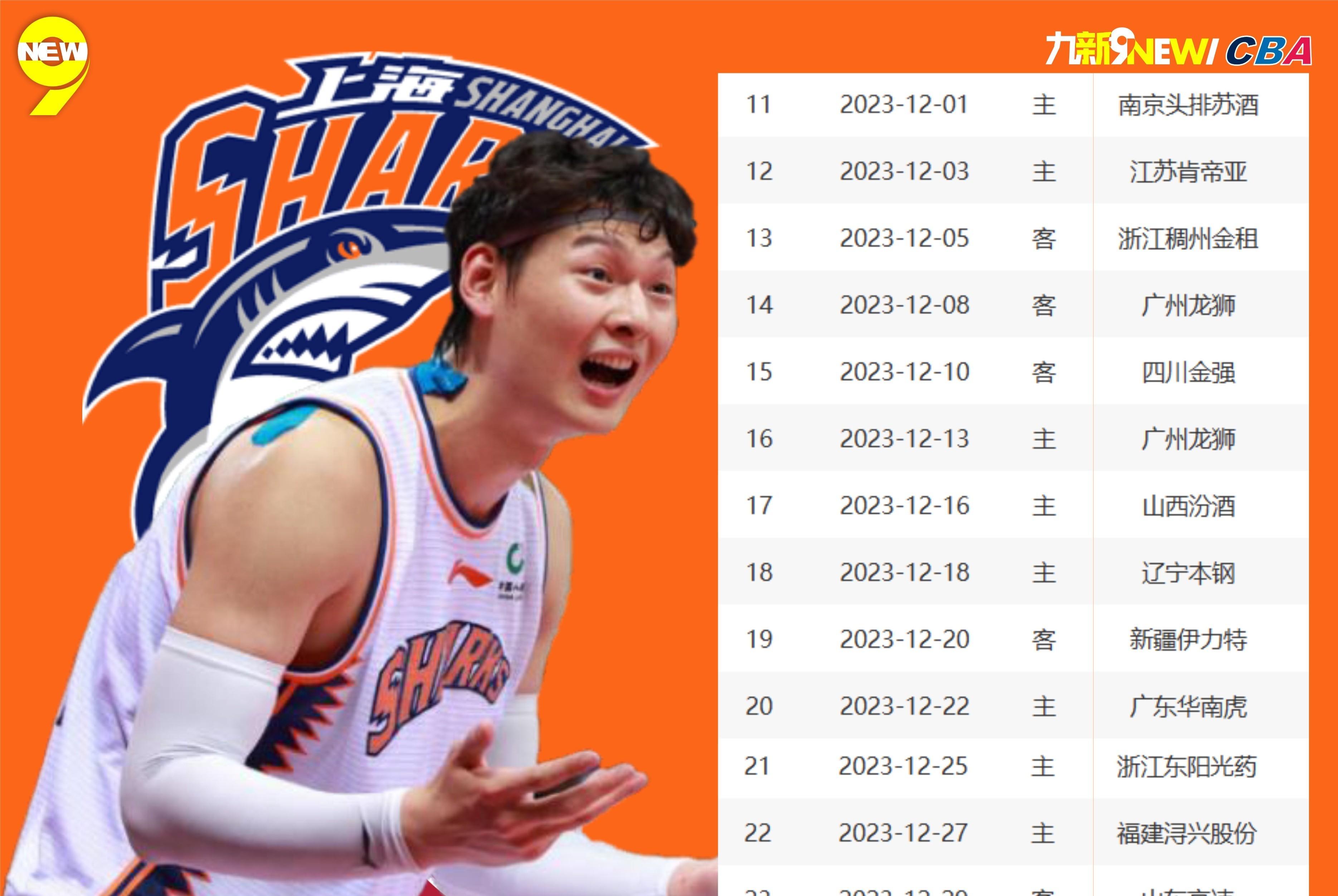 CBA球队实力悬殊,谁能逆袭晋级? CBA球队实力悬殊,谁能逆袭晋级?