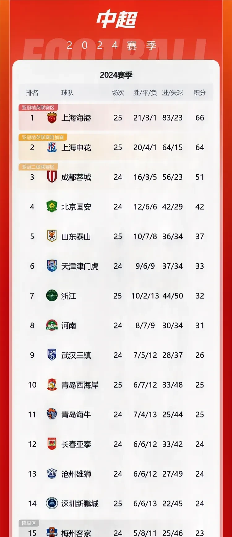 河南建业击败山东鲁能,提升积分 河南建业击败山东鲁能,提升积分