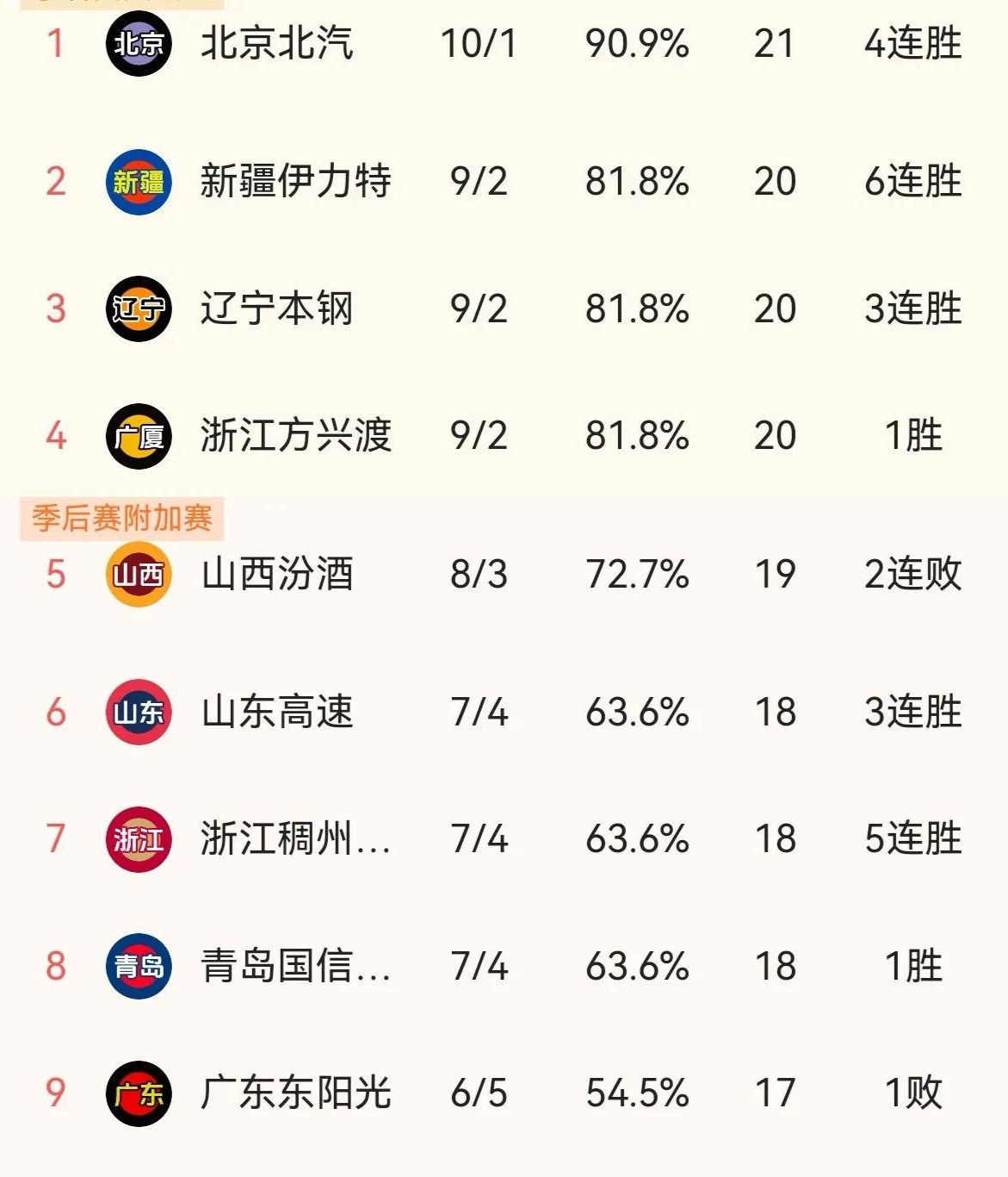 爱体育官方网站-赫塔菲客场战平对手，积分排名上升