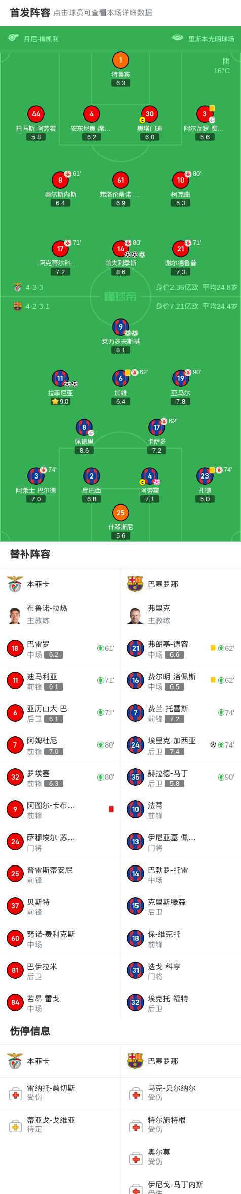 爱体育-巴萨惨败于皇马，积分榜上落后对手