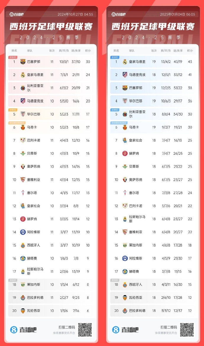爱体育官方网站-皇马客场大胜，继续领跑积分榜