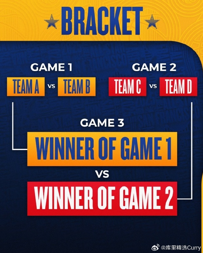 爱体育官网-勇士队全明星赛表现不俗，球队战绩逐渐回升全力争冠