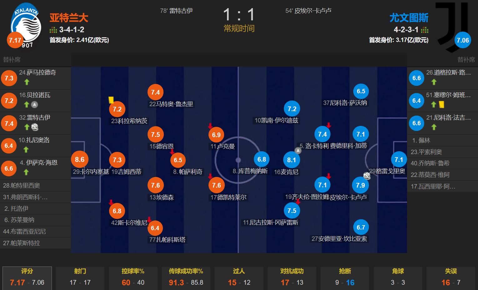 爱体育官网-输球调整！球队全面备战复仇