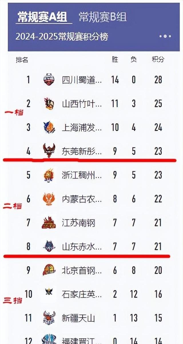 爱体育官网-全国篮球联赛竞争激烈，胜负难料