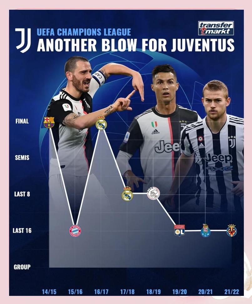 爱体育-尤文图斯铁血奋战，向冠军进发