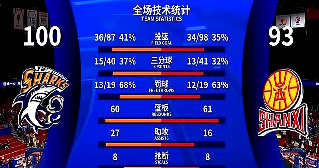 云南男篮全队集体伤退，外援需求加大