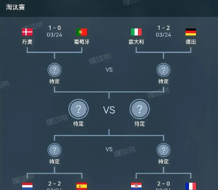 葡萄牙战胜荷兰晋级四强 葡萄牙战胜荷兰晋级四强