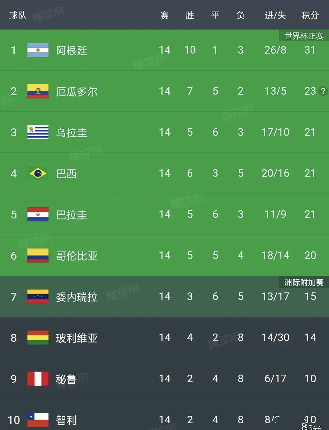 荷兰对阵巴西,实力对比谁更胜一筹? 荷兰对阵巴西,实力对比谁更胜一筹?